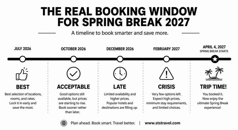 Spring Break 2027 Booking Timeline